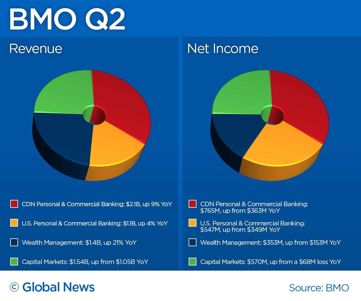 BMO 2