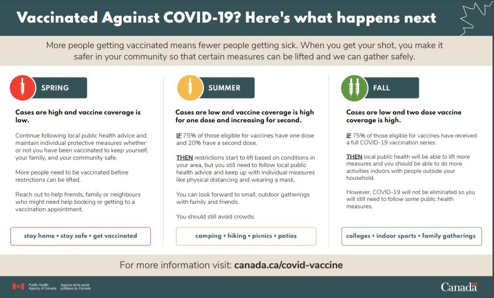 (Public Health Agency of Canada)