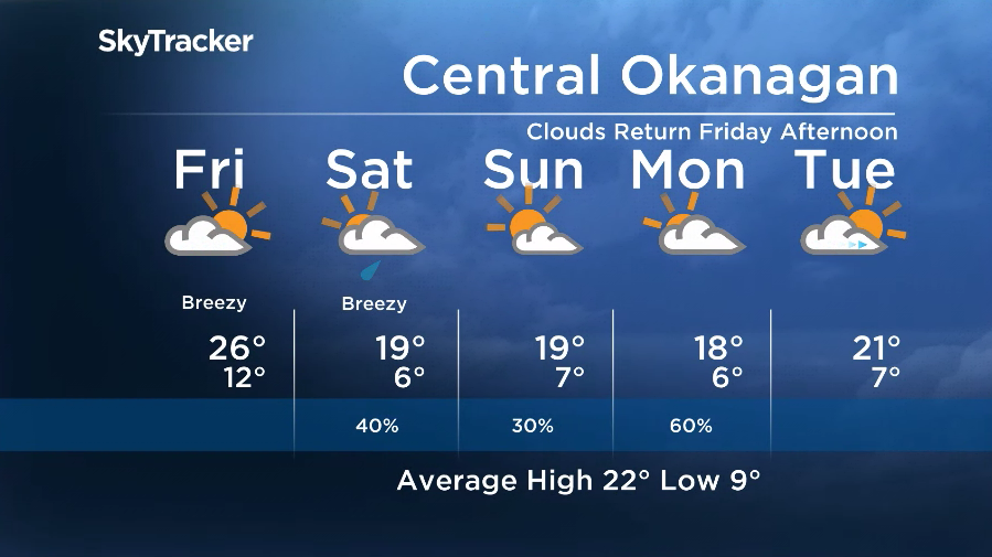 Here is your Okanagan 5-Day SkyTracker Weather Forecast.