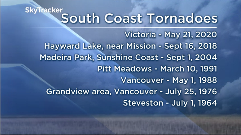 South Coast TornadoesData: Environment Canada