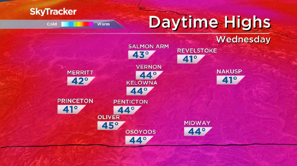 Historic mid-40 degree heat sticks around on Wednesday.