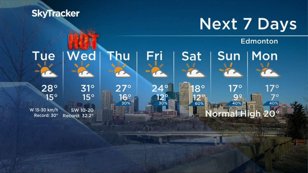 Weather specialist Mike Sobel’s weather forecast June 1, 2021.