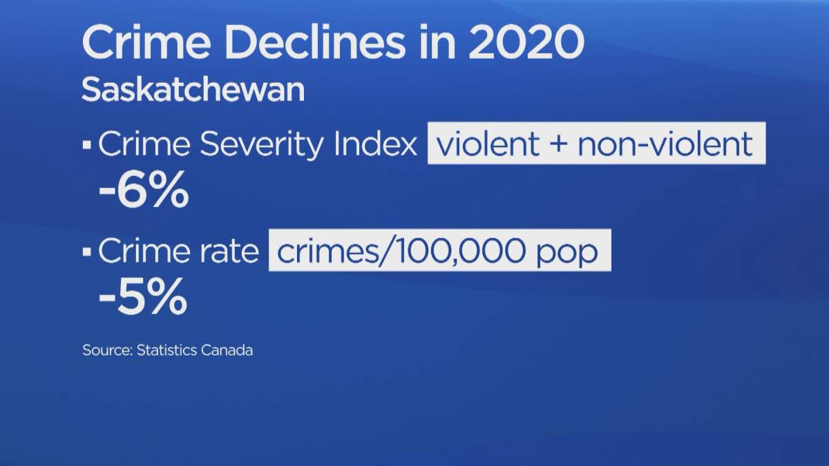 Global News