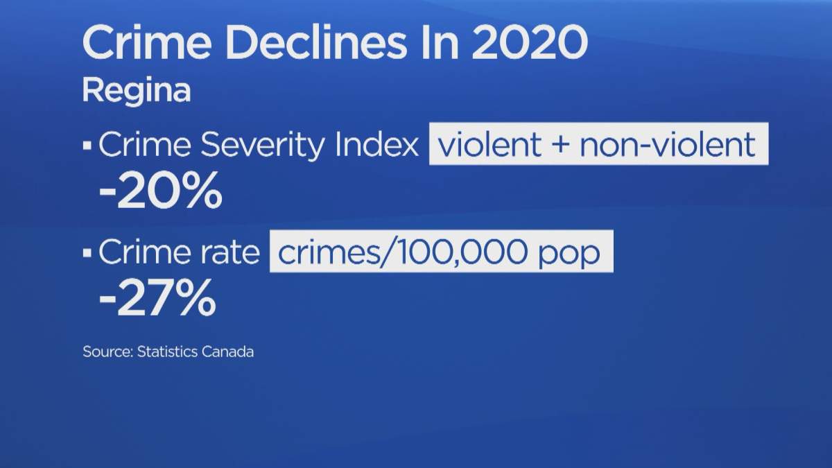 Global News