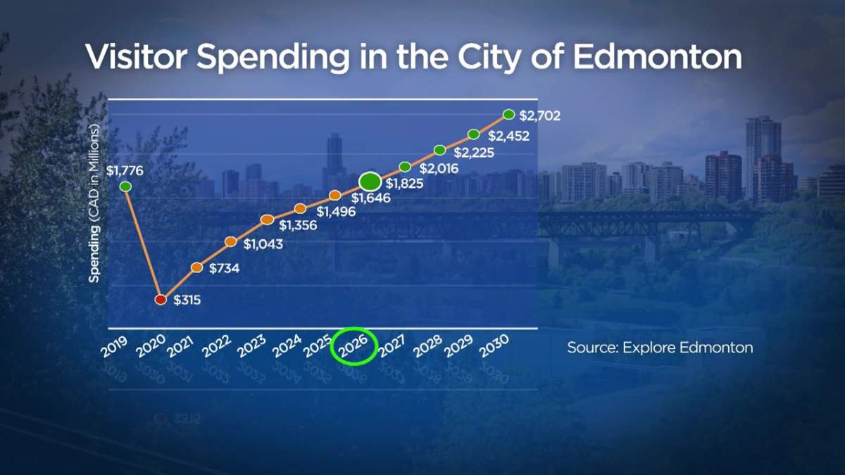 Edmonton, but better: 10-year plan unveiled to make city destination spot - image