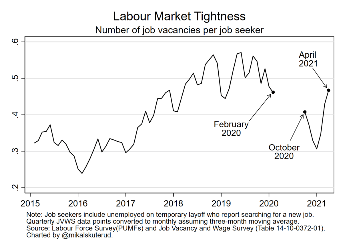 Chart by Mikal Skuterud, University of Waterloo