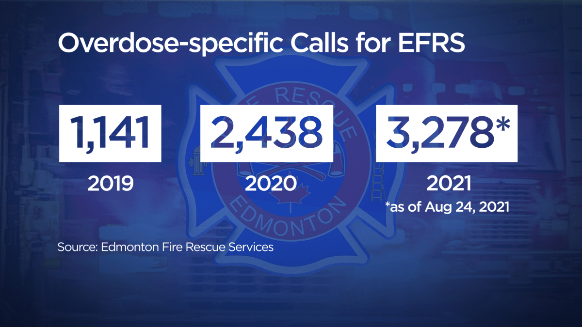 Overdose-specific calls for EFRS