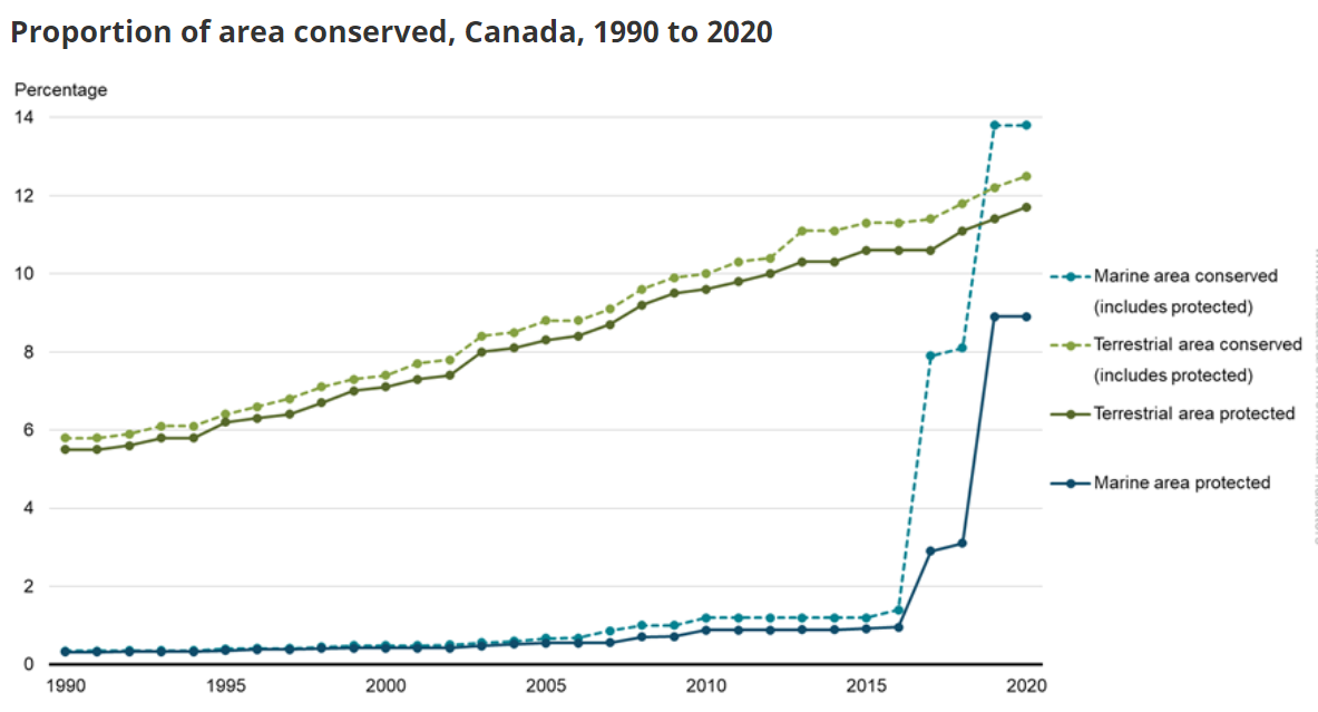A decade of broken promises: How Canada failed to meet its goal for protecting land and water - image