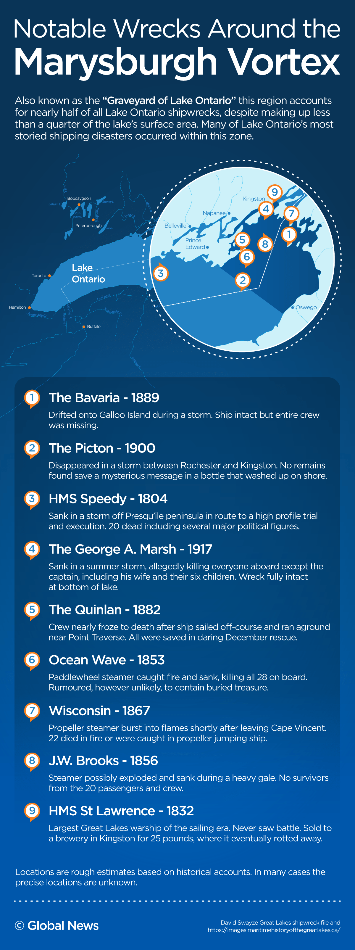 Infographic map detailing nine notable Marysburgh Vortex shipwrecks