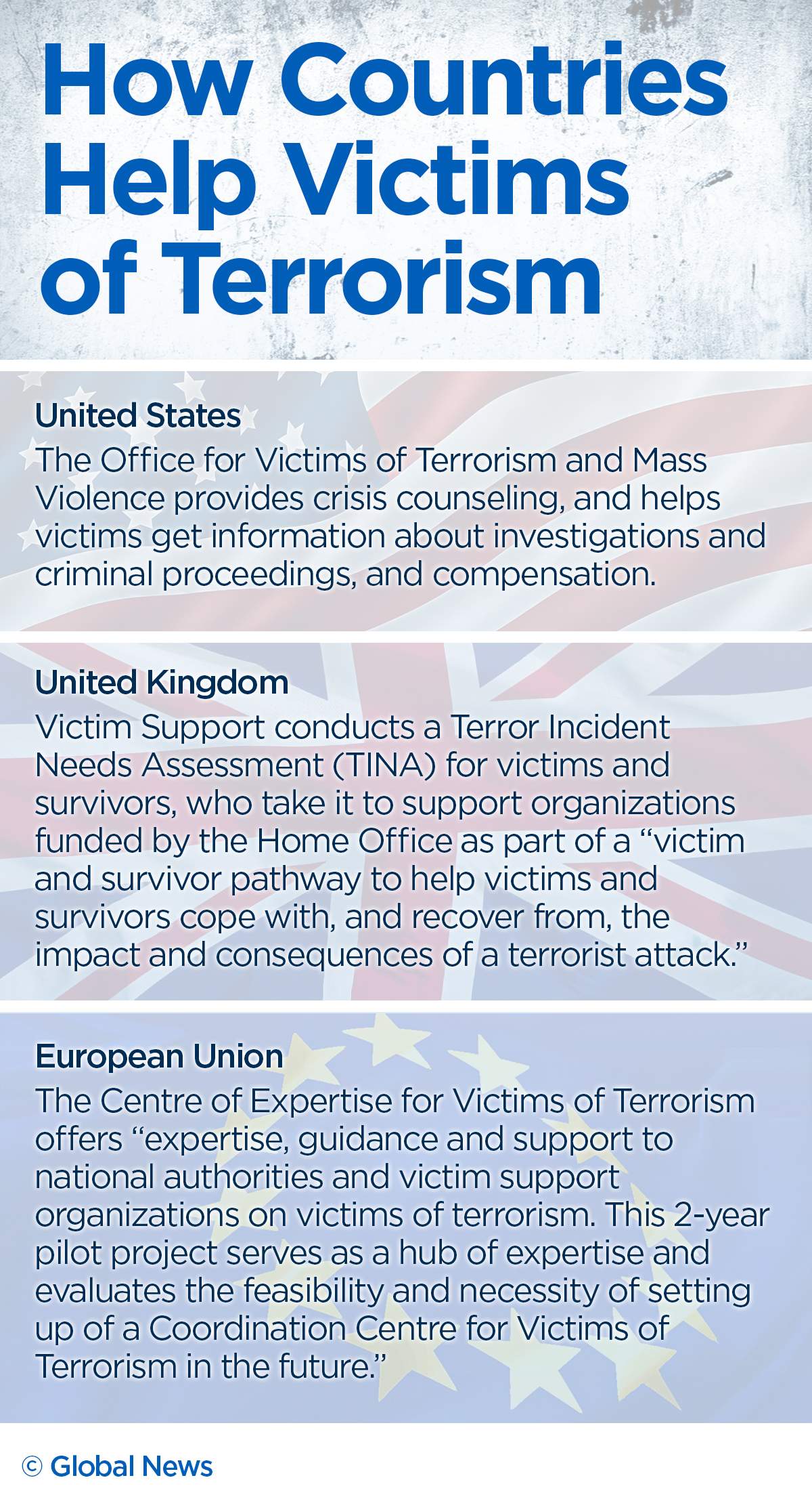 Two decades after 9/11, Canada provides little support to victims of terrorism - image