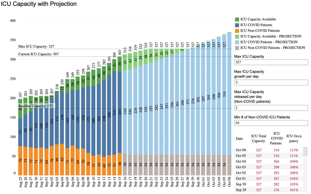Alberta ICU projections, Sept. 2021.