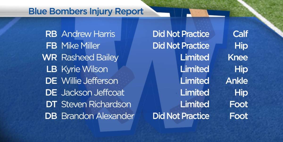 Winnipeg Blue Bombers getting healthy after bye week - image