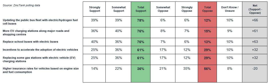 Climate change action top of mind for Calgarians: poll - image