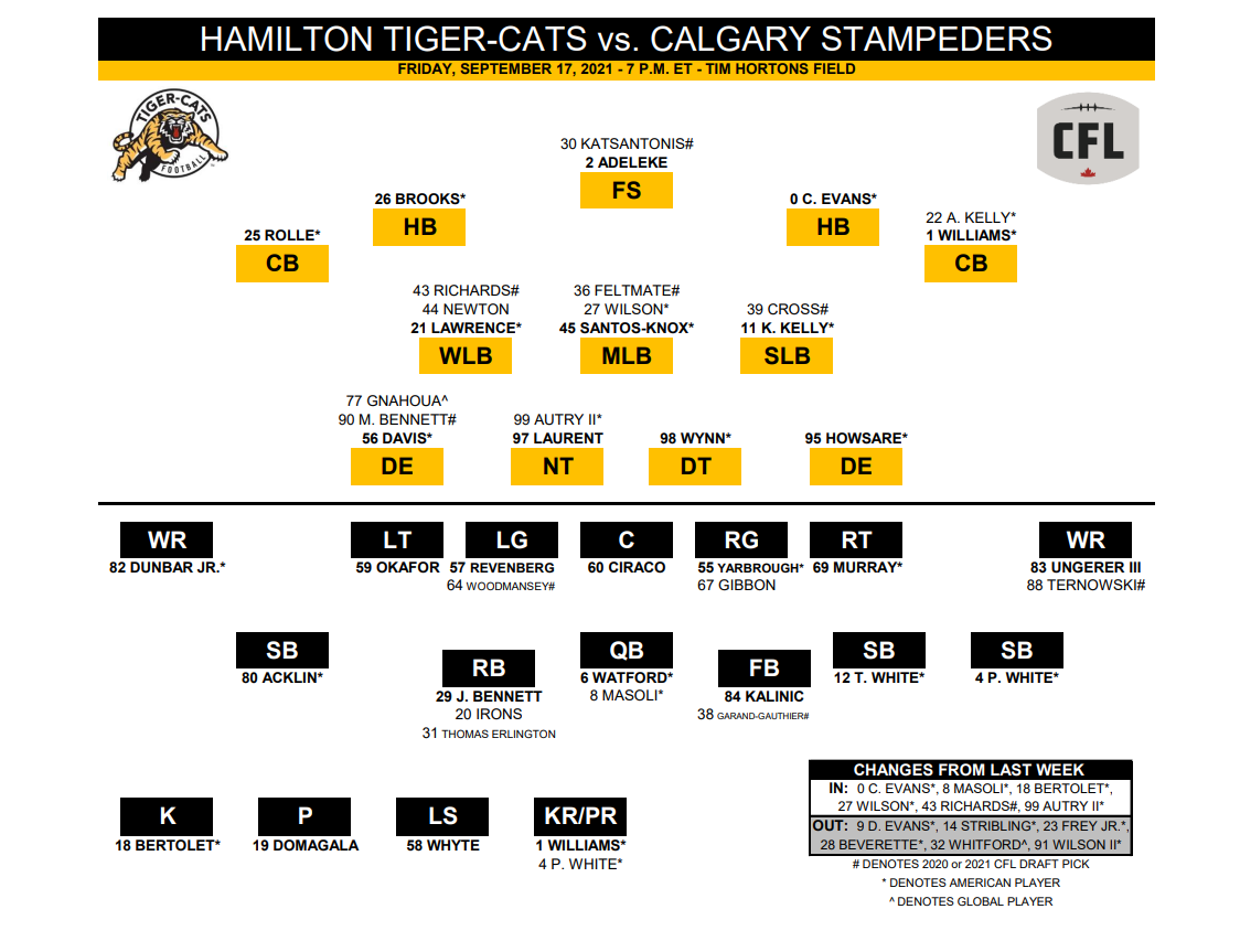 QB David Watford gets the starting call for Hamilton Tiger-Cats - image