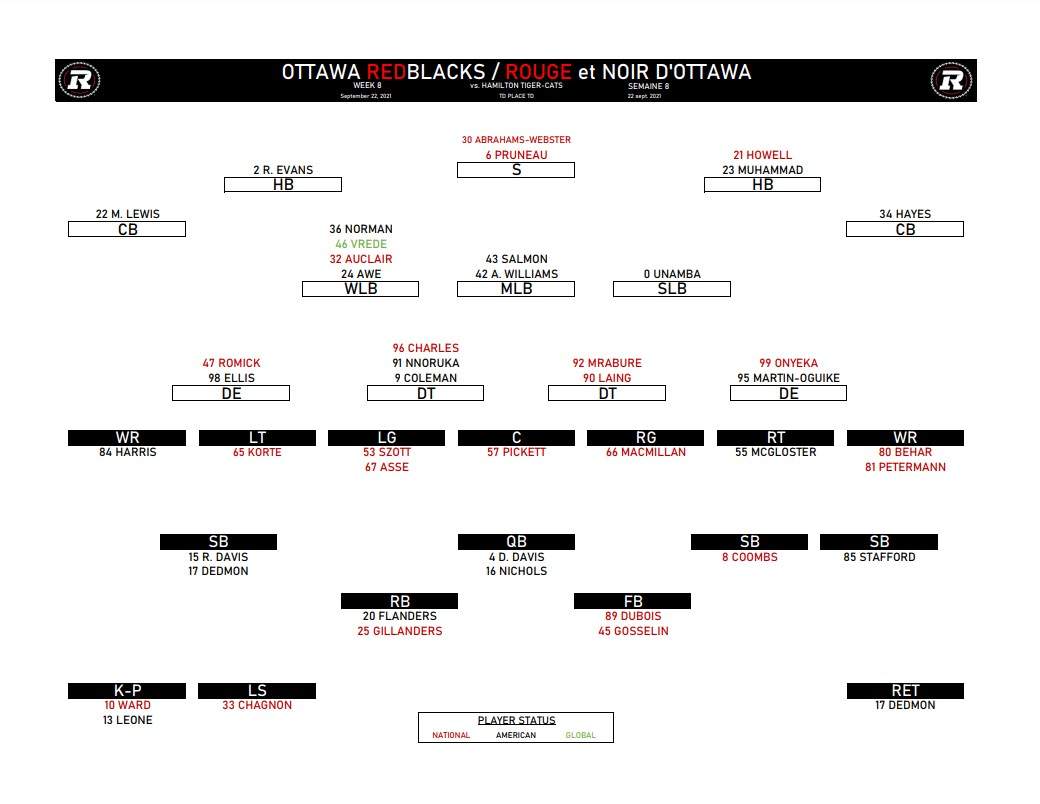 Hamilton Tiger-Cats square off against rested Ottawa Redblacks - image