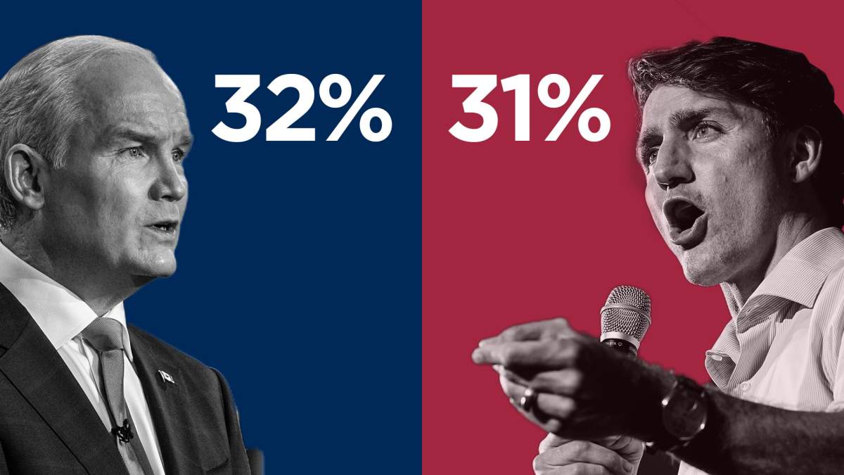 Liberals, Conservatives neck-and-neck on eve of 2021 Canada election, poll finds - image