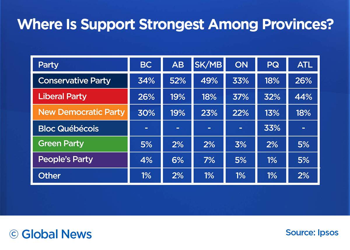 Liberals, Conservatives neck-and-neck on eve of 2021 Canada election, poll finds - image