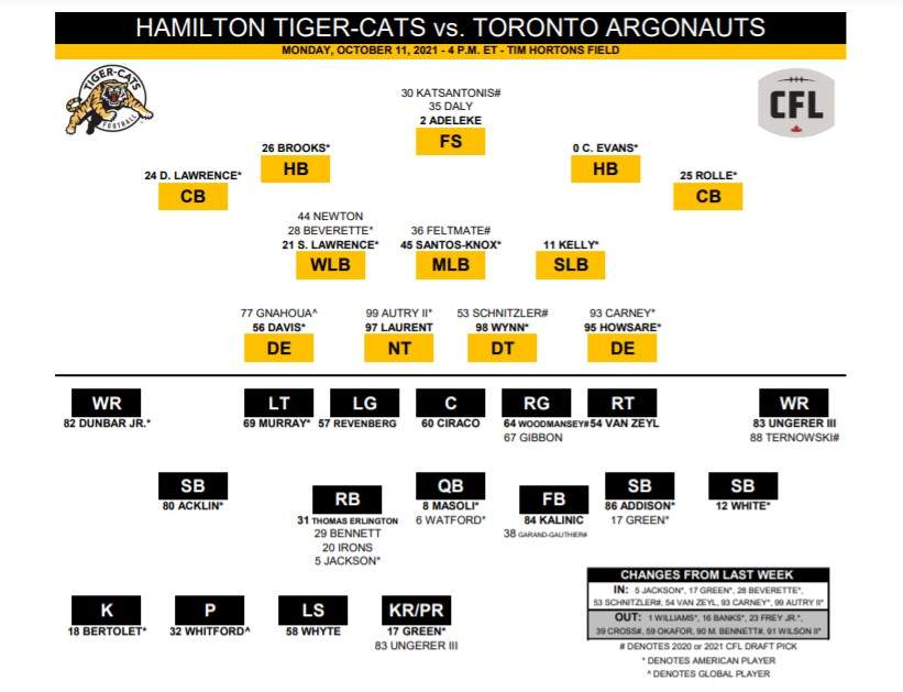Hamilton Tiger-Cats