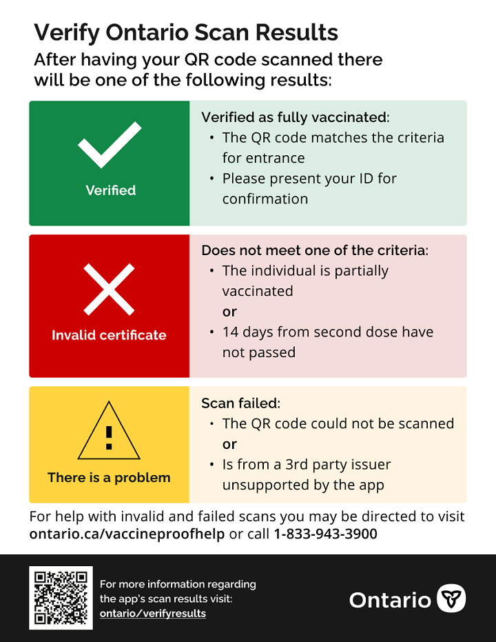 Examples of Verify Ontario scan results.