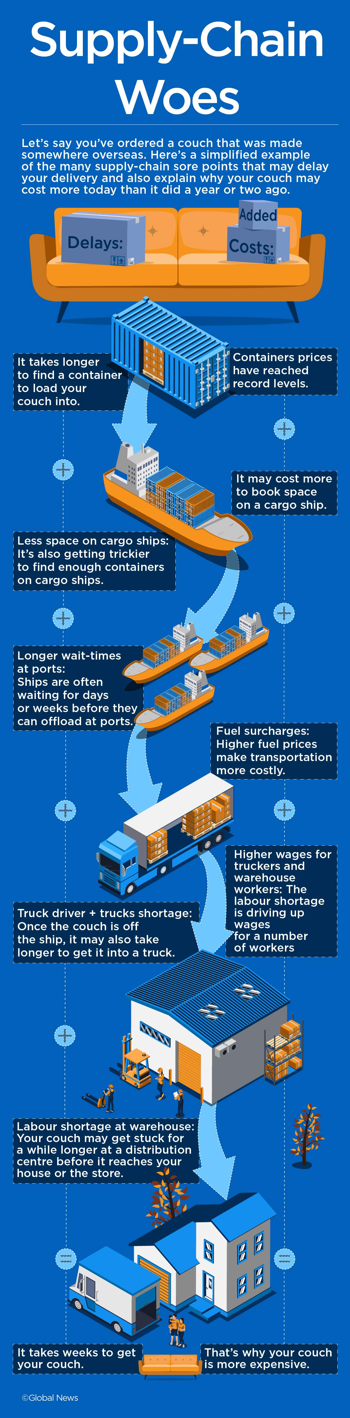 Why everything you want is out of stock or more expensive - image