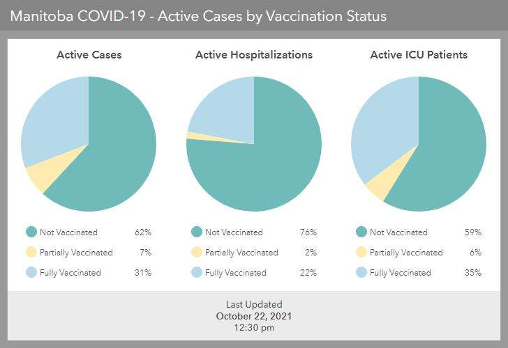 Manitoba Health submitted