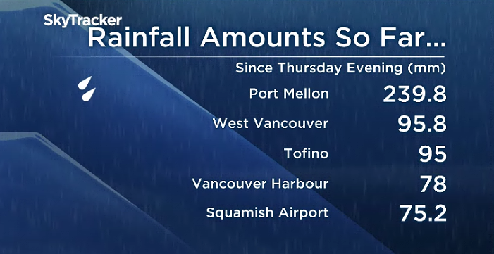 Flood watch for parts of Lower Mainland as heavy rain continues - image