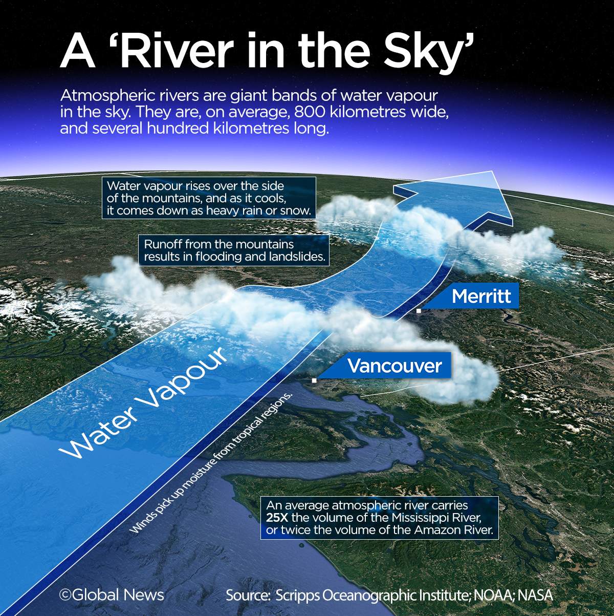 Atmospheric River Infographic