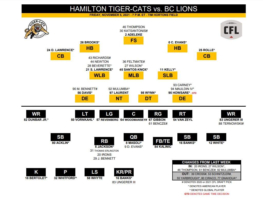Hamilton Tiger-Cats