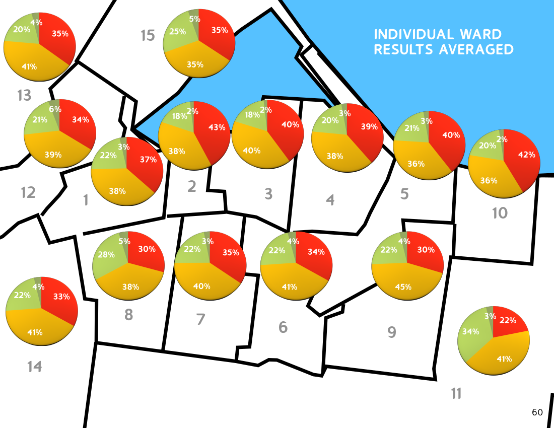 Survey suggests Hamiltonians dissatisfied with leadership, content with neighbourhood - image