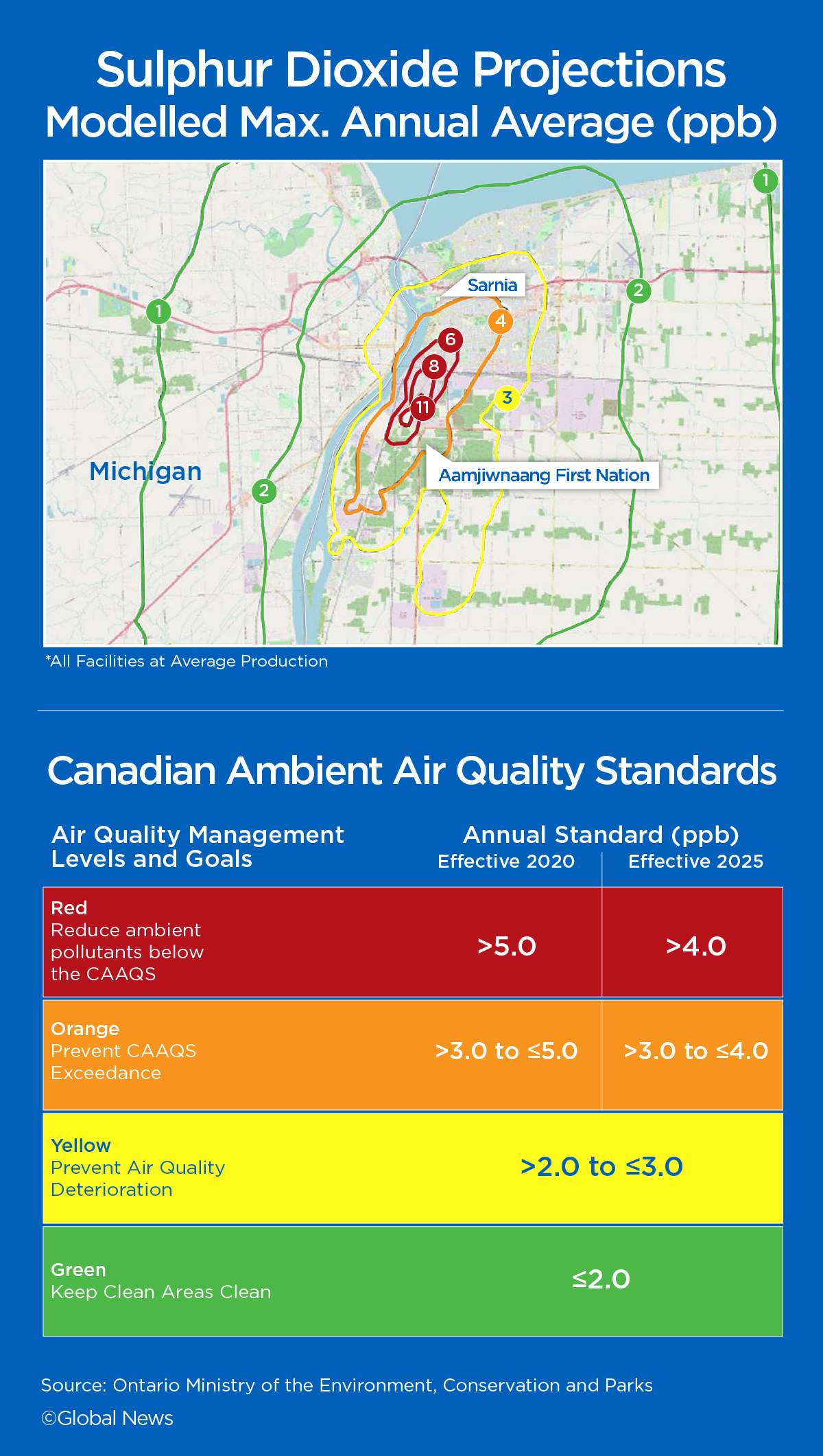 Cancer-causing air pollution forecast at 44 times annual level in Ont. First Nation, docs show - image