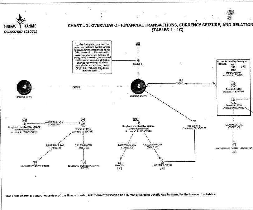 International students and offshore banking flagged in Canadian real estate money laundering - image