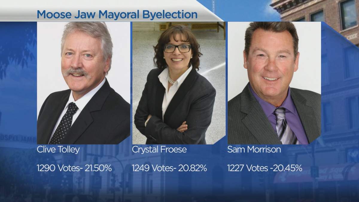 Former city councillor Clive Tolley elected mayor of Moose Jaw - image