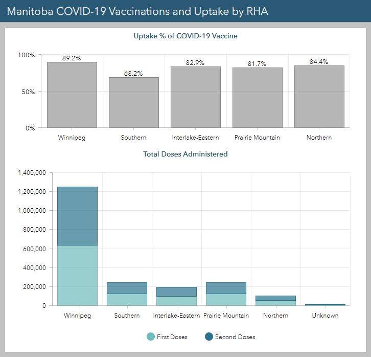 Manitoba Health/Handout