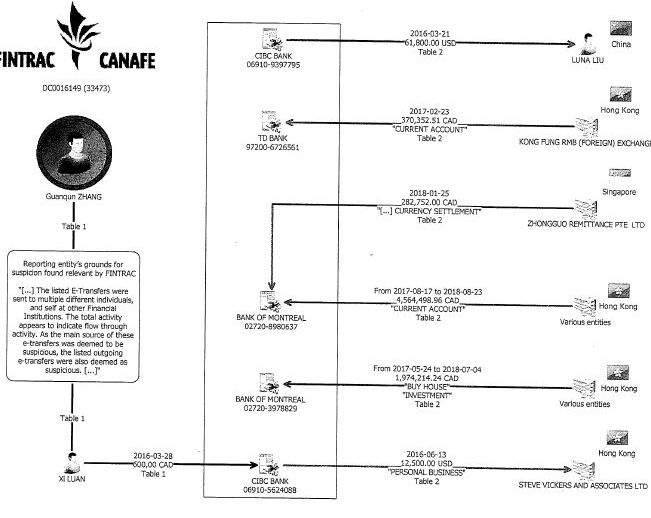 International students and offshore banking flagged in Canadian real estate money laundering - image