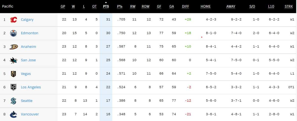 ANALYSIS: Jets maintaining structure is key to bumping their slump - image