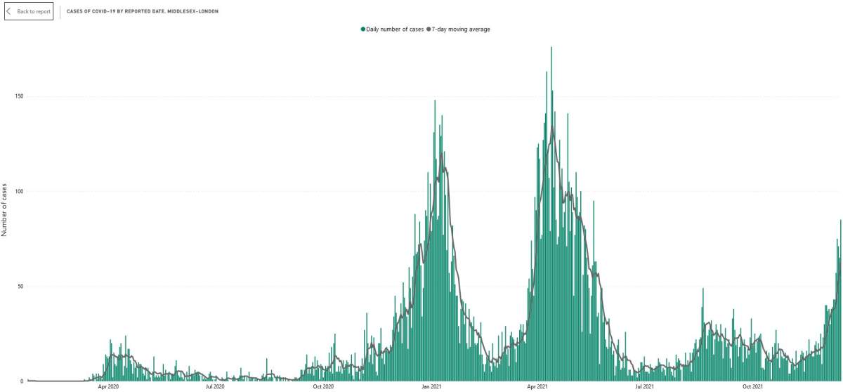 A graph showing daily case counts since the onset of the COVID-19 pandemic.
