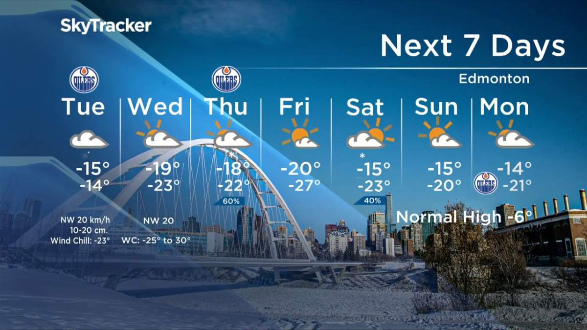 The Edmonton weather forecast from Global Edmonton weather specialist Mike Sobel Tuesday, Dec. 14, 2021.