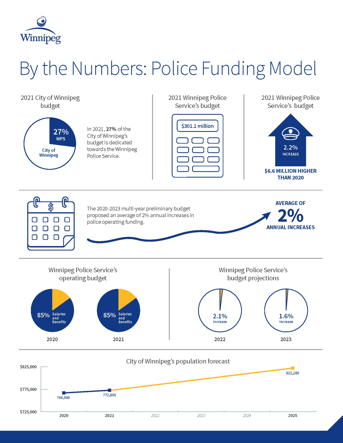 Police Funding Model