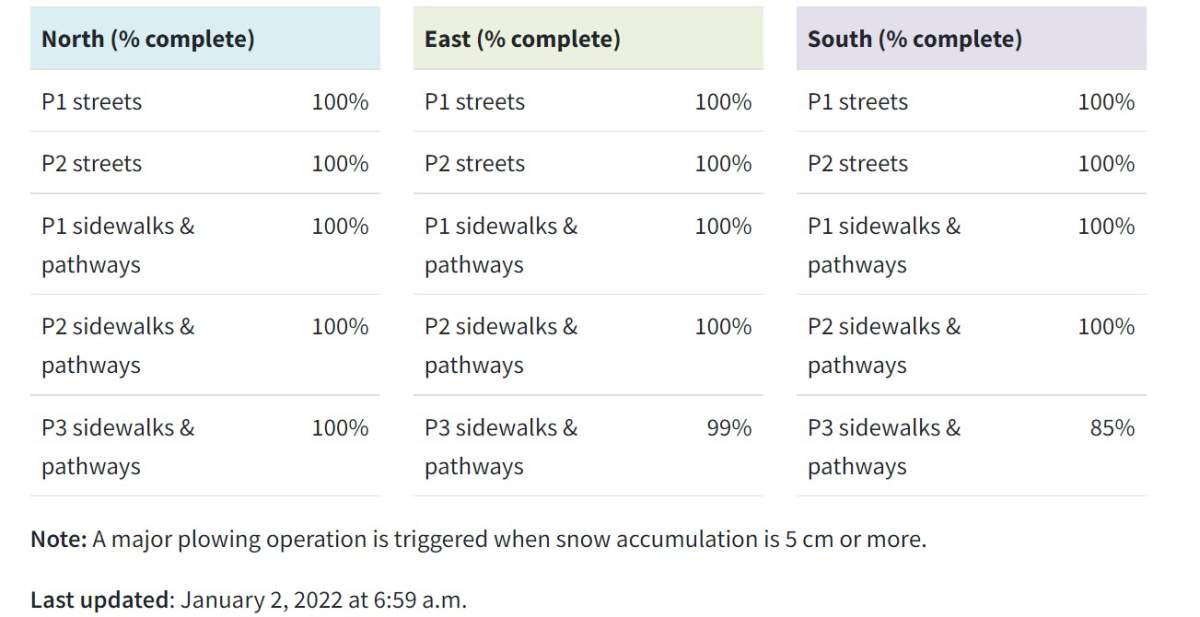 Winnipeg’s residential parking ban lifted - image