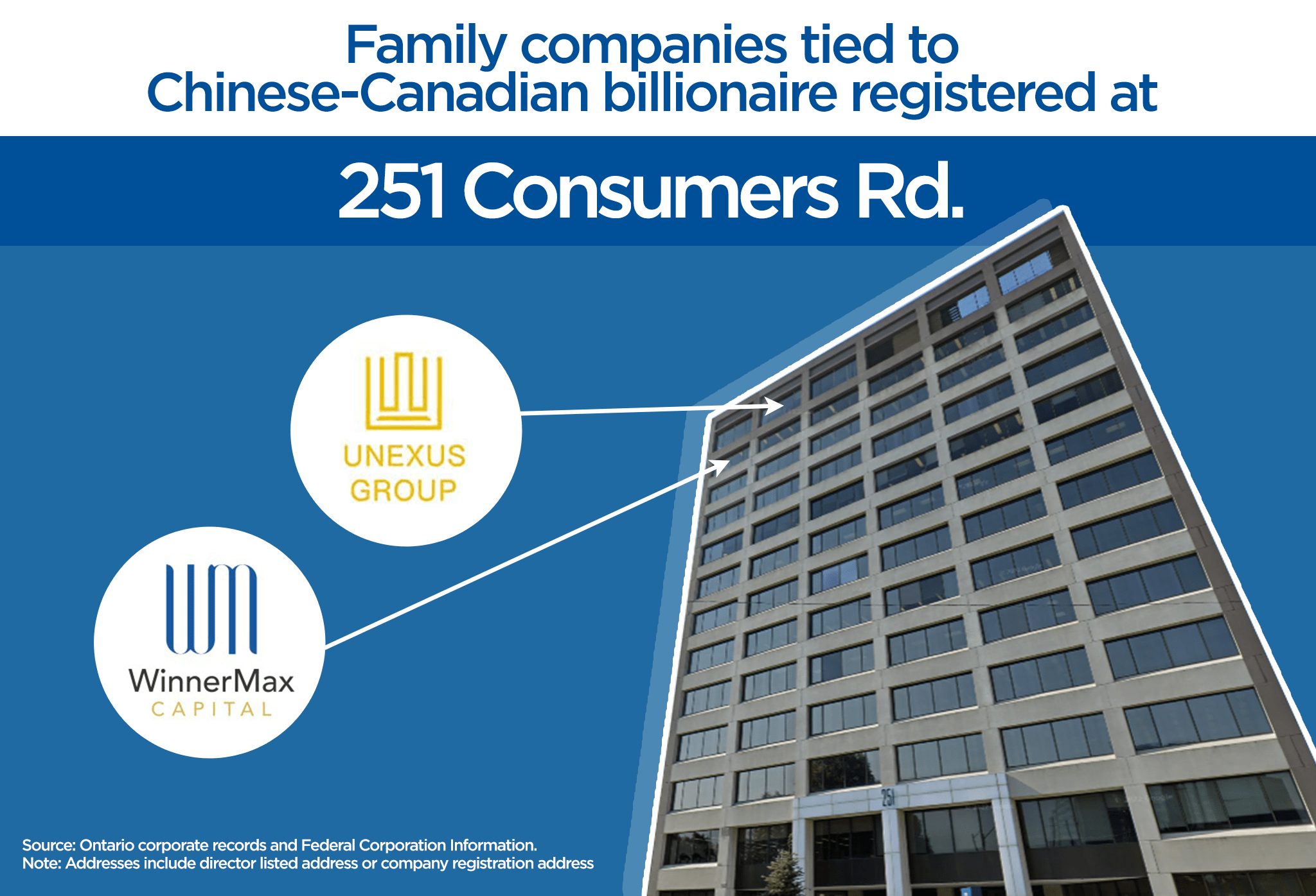 Over $154M tied to detained Chinese-Canadian oligarch invested in GTA real estate - image