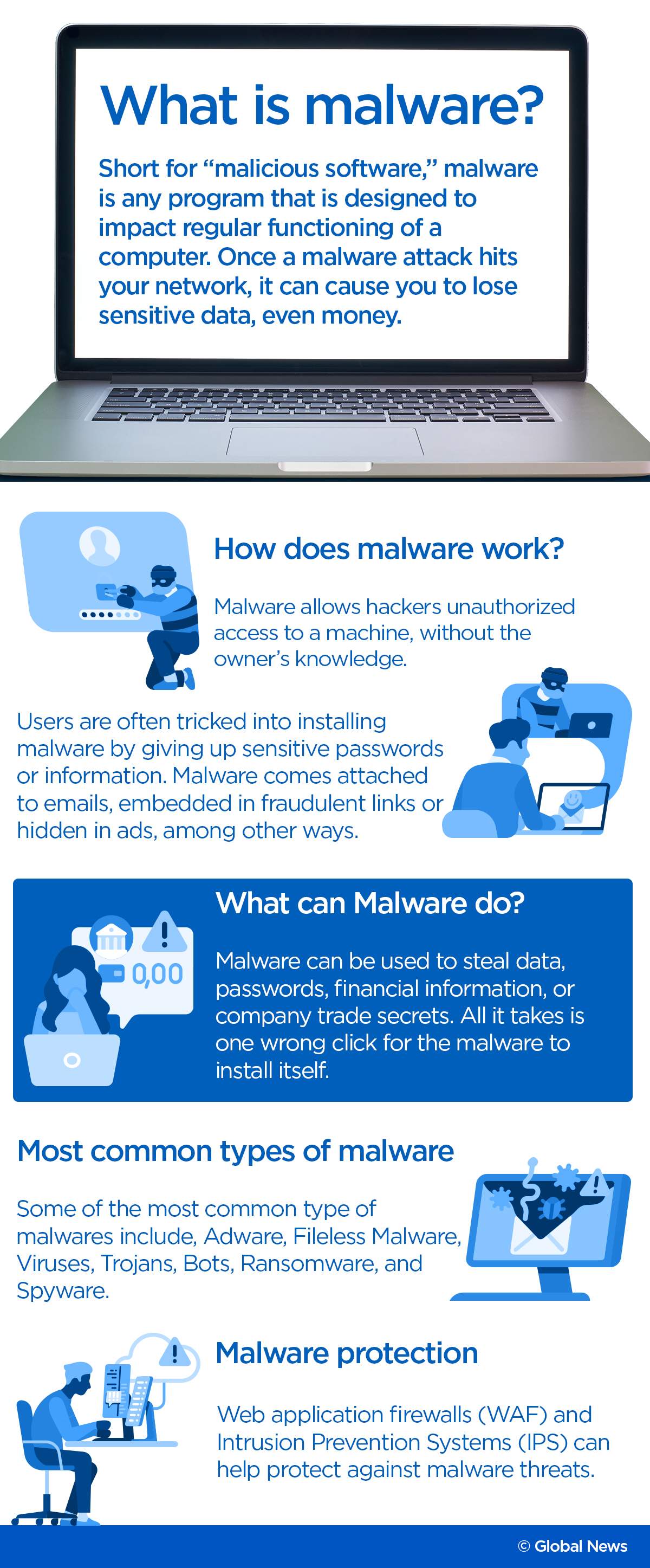 Canada issues alert on new malware targeting Ukraine. Here’s what that means - image
