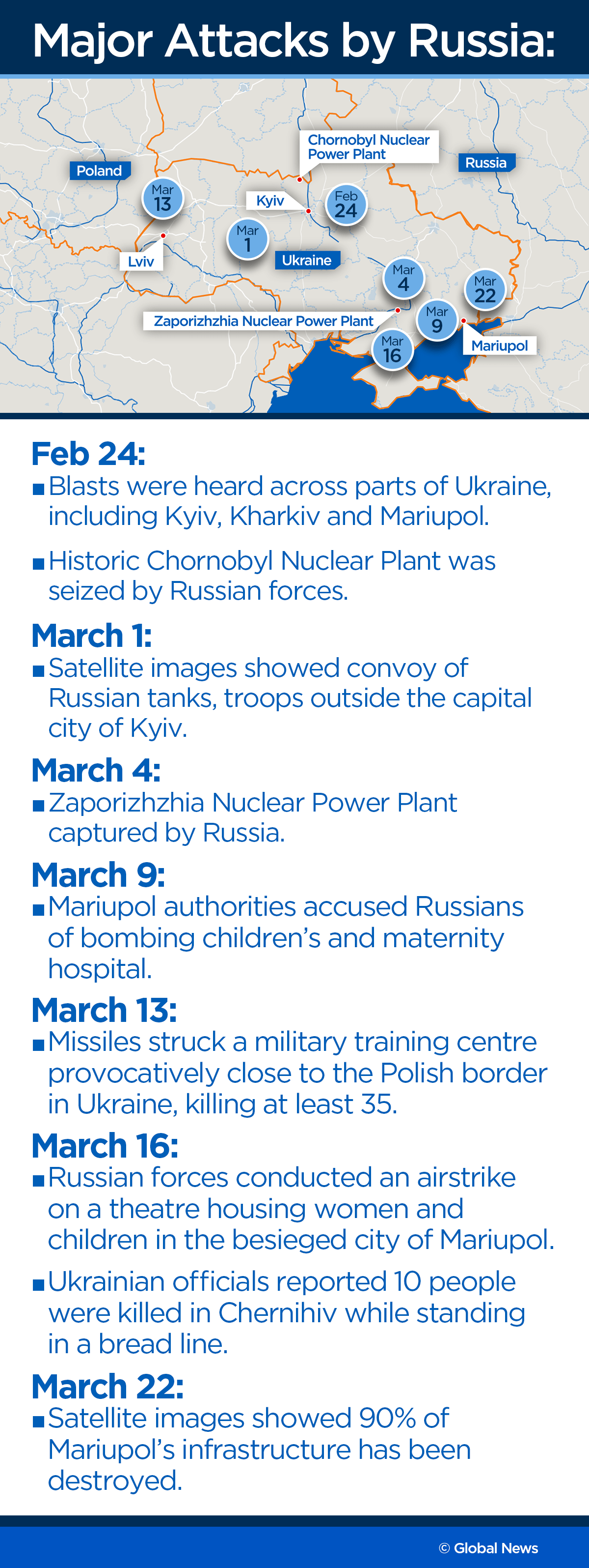 How the war in Ukraine stands a month after Russia’s invasion — and what may be next - image