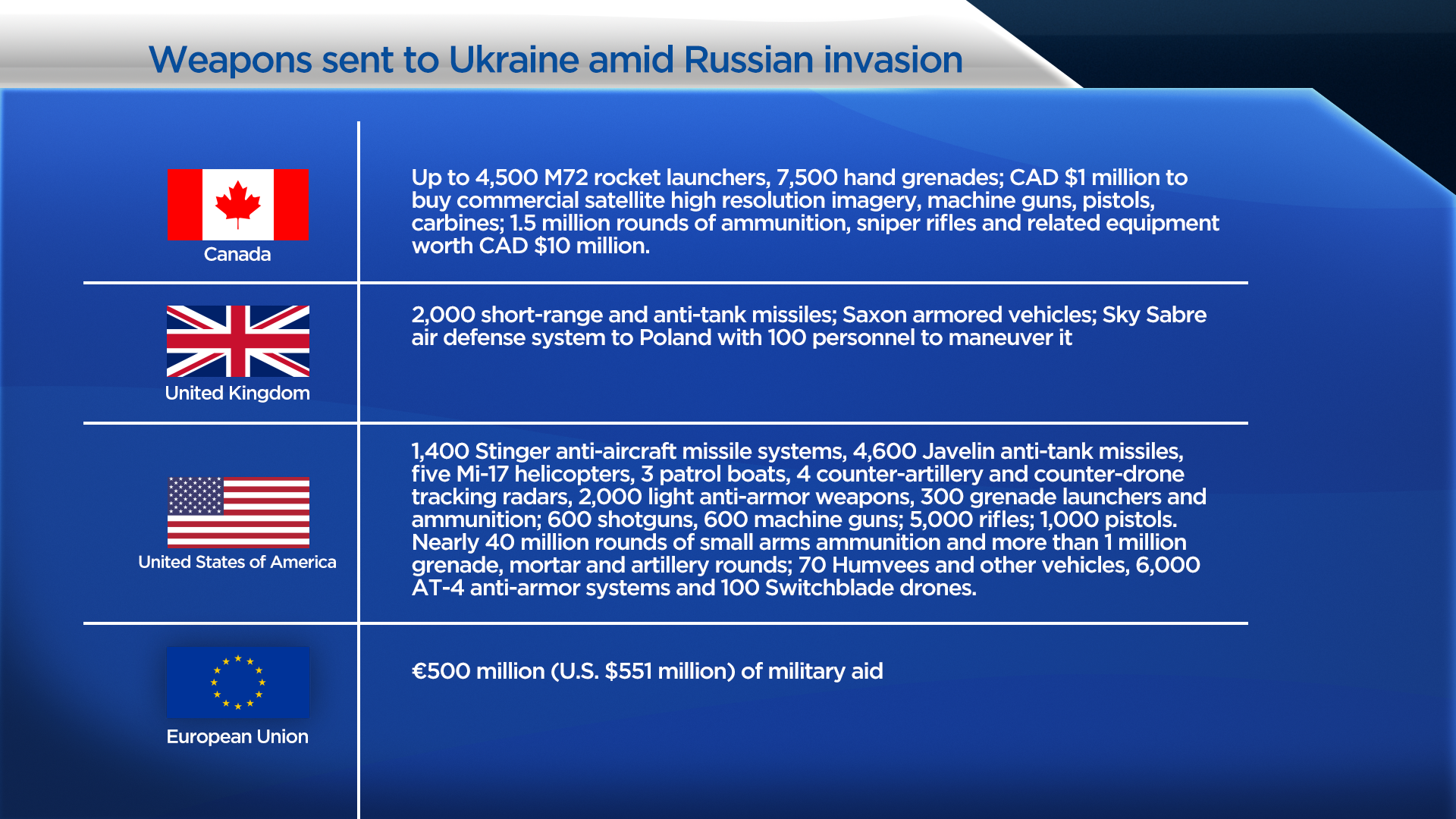 How the war in Ukraine stands a month after Russia’s invasion — and what may be next - image