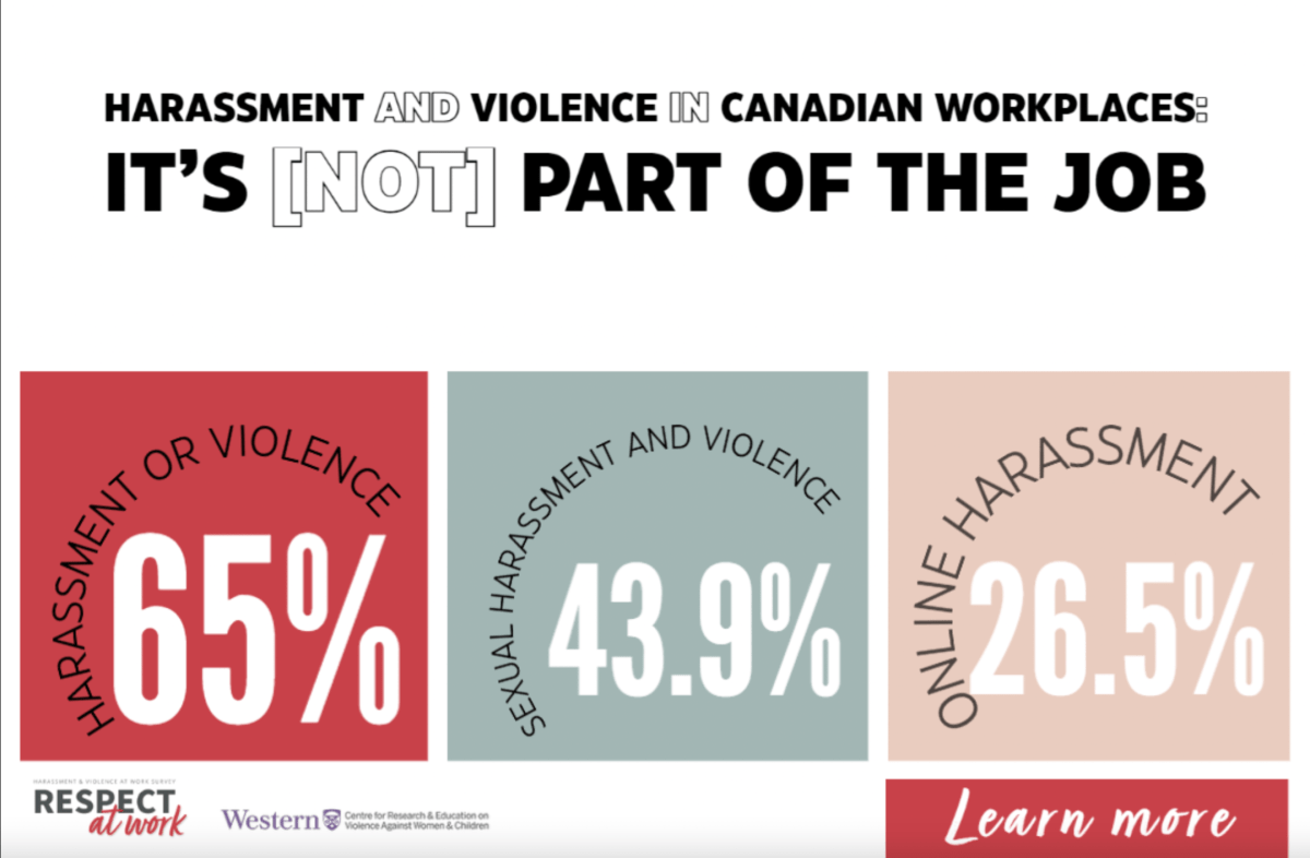 Respect at Work: Harassment and Violence in Canadian Workplaces.