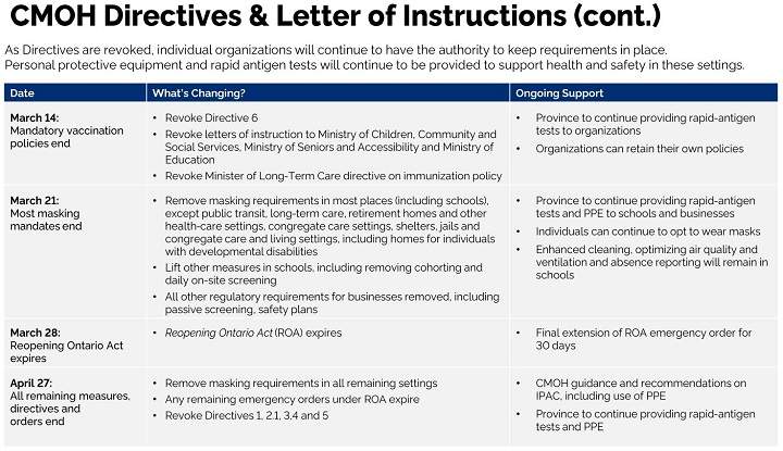 CMOH Directives & Letter of Instructions.