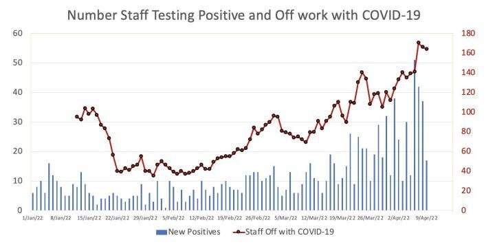 Hospital absences at Kingston Health Sciences Centre, Ont.