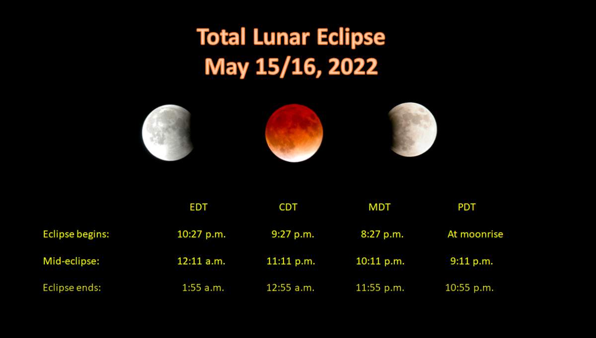 Gary Boyle, an astronomy educator, has listed the times when Canadians will be able to see the lunar eclipse.