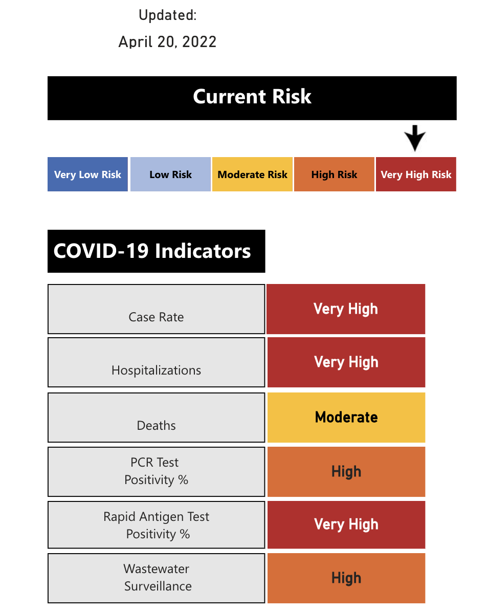 Community risk index for April 20, 2022.