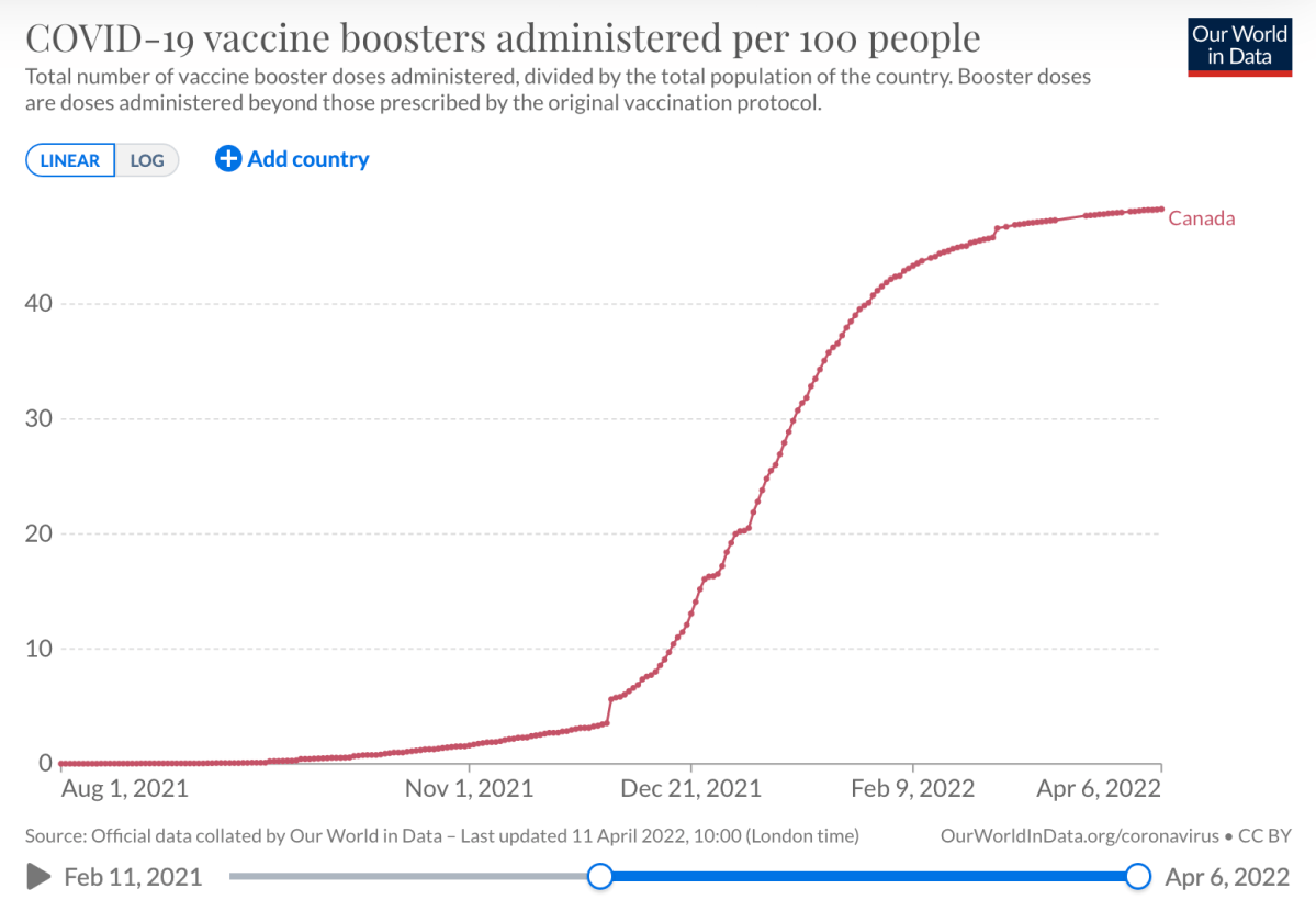 COVID-19 hospitalizations, cases continue to rise in most provinces amid 6th wave - image
