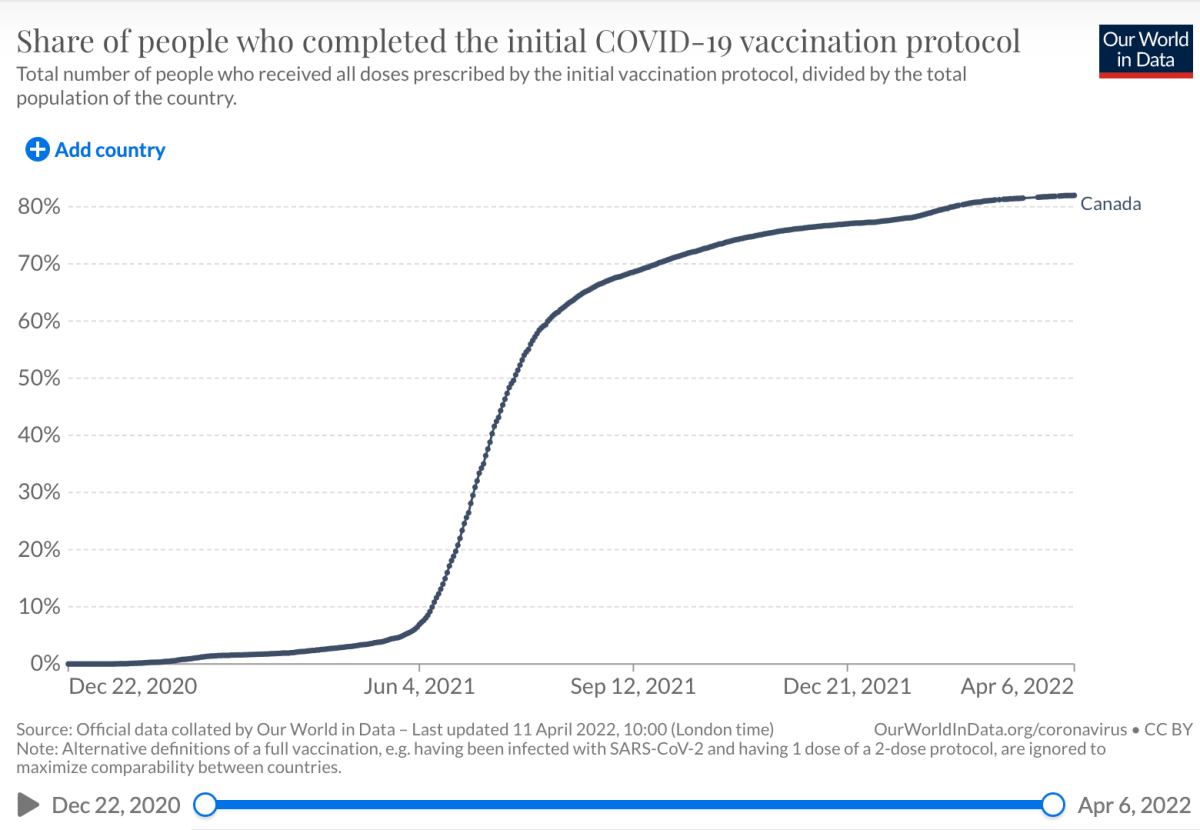 COVID-19 hospitalizations, cases continue to rise in most provinces amid 6th wave - image